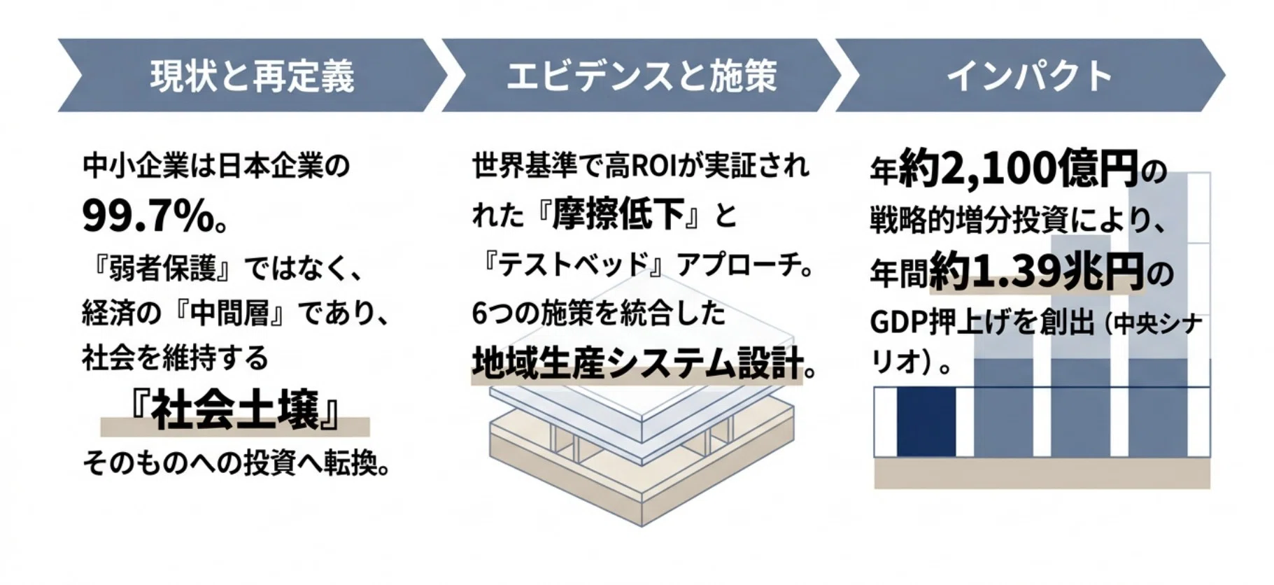 社会土壌を育てる——中小企業政策が日本文明を支える理由｜福田達夫