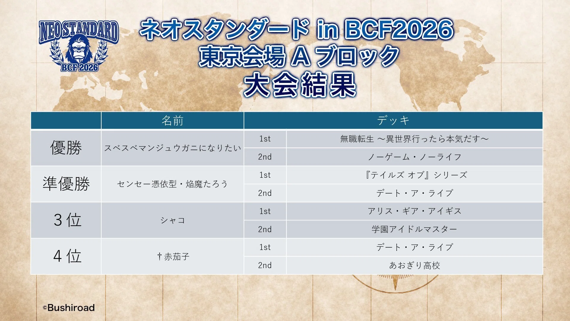 週メタ番外編 ヴァイスシュヴァルツ BCF東京2026 上位シェア集計｜村神都並