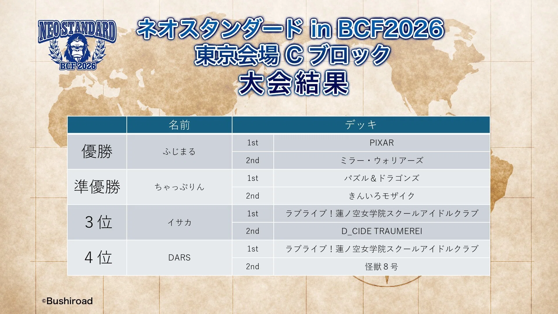 週メタ番外編 ヴァイスシュヴァルツ BCF東京2026 上位シェア集計｜村神都並