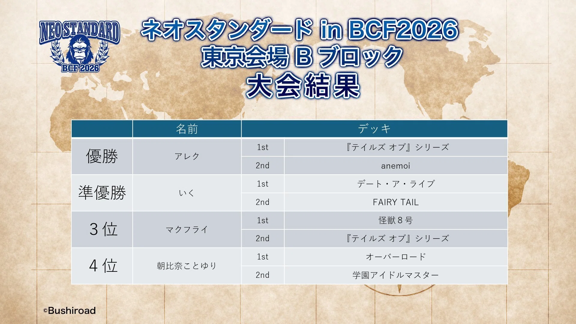 週メタ番外編 ヴァイスシュヴァルツ BCF東京2026 上位シェア集計｜村神都並