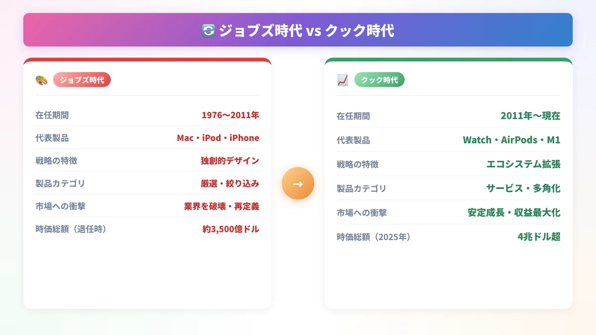Appleの歴史をわかりやすく解説！ガレージ創業から時価総額4兆ドルまで 