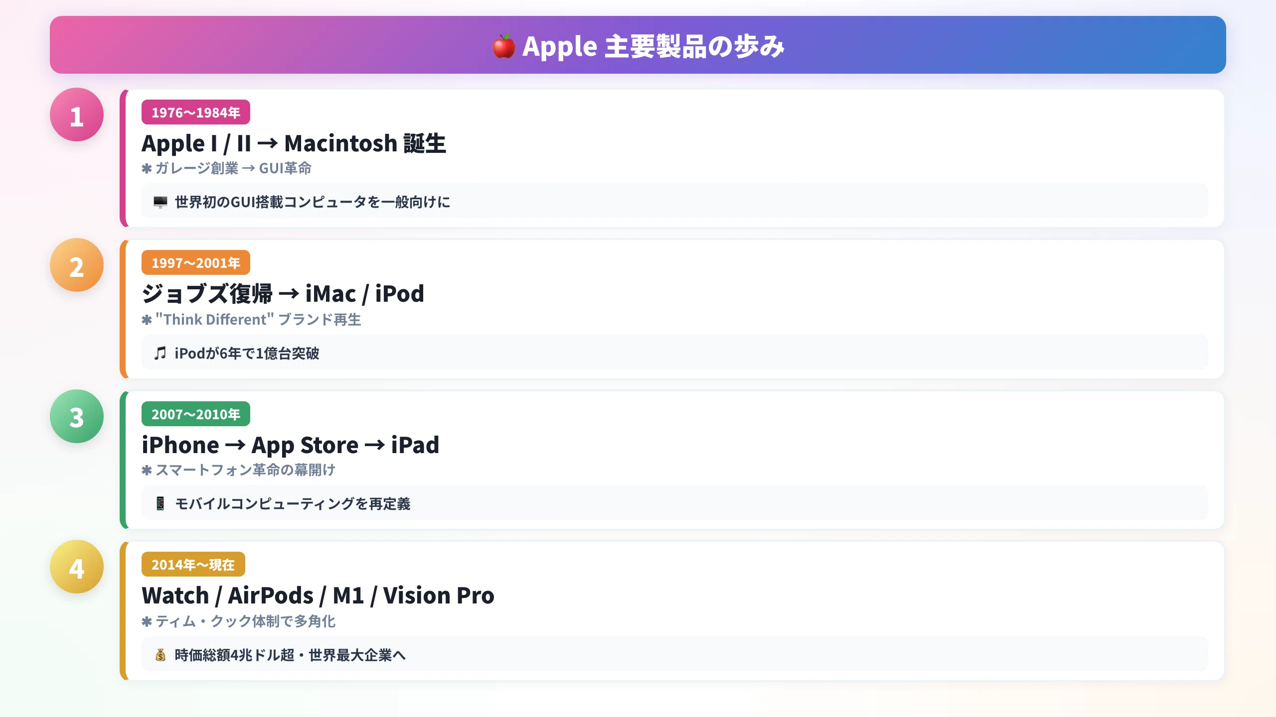 Appleの歴史をわかりやすく解説！ガレージ創業から時価総額4兆ドルまで 