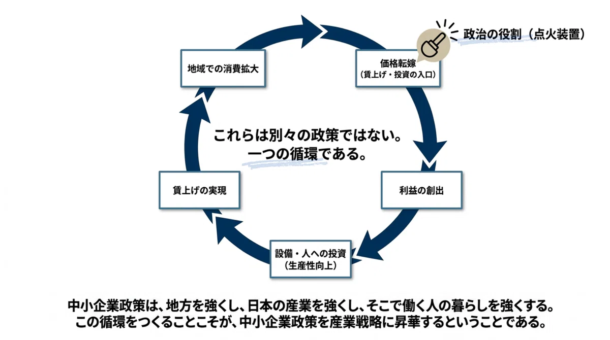 社会土壌を育てる——中小企業政策が日本文明を支える理由｜福田達夫
