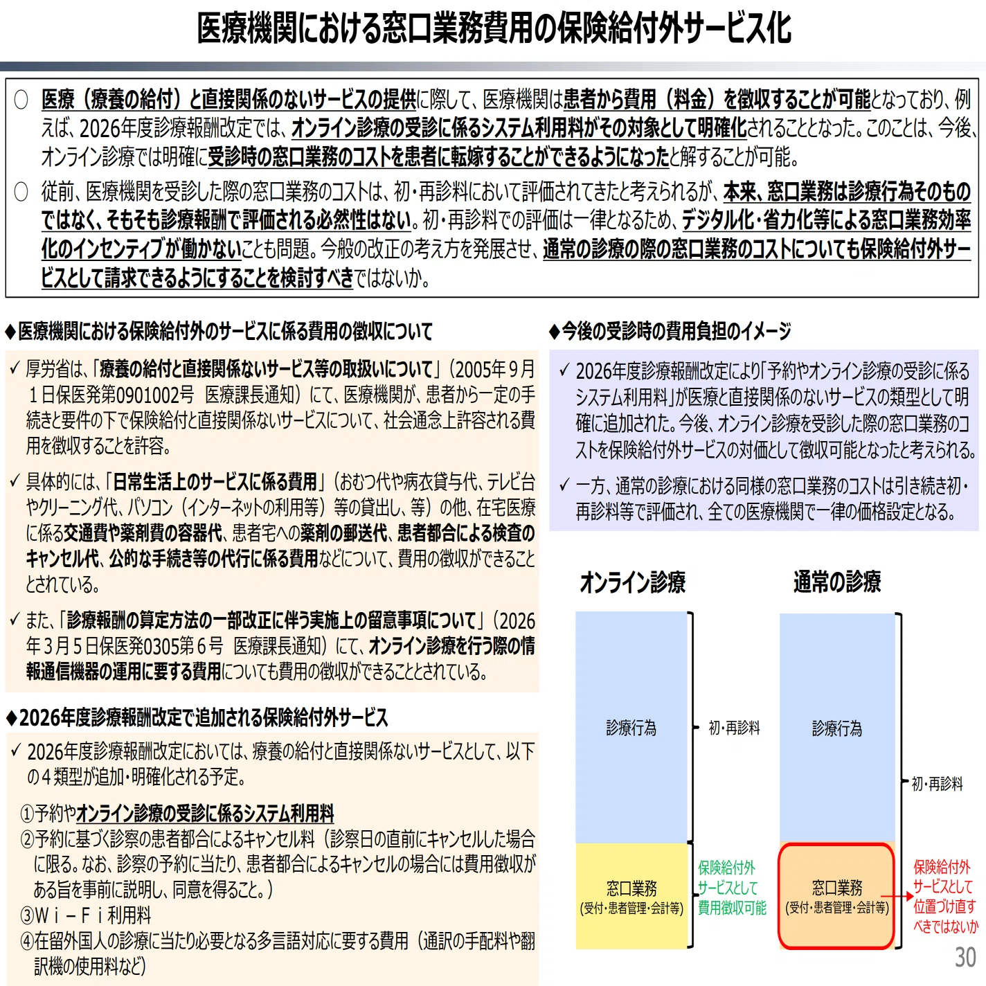 財務省「窓口業務は診療行為ではない」”保険給付外サービスとして請求