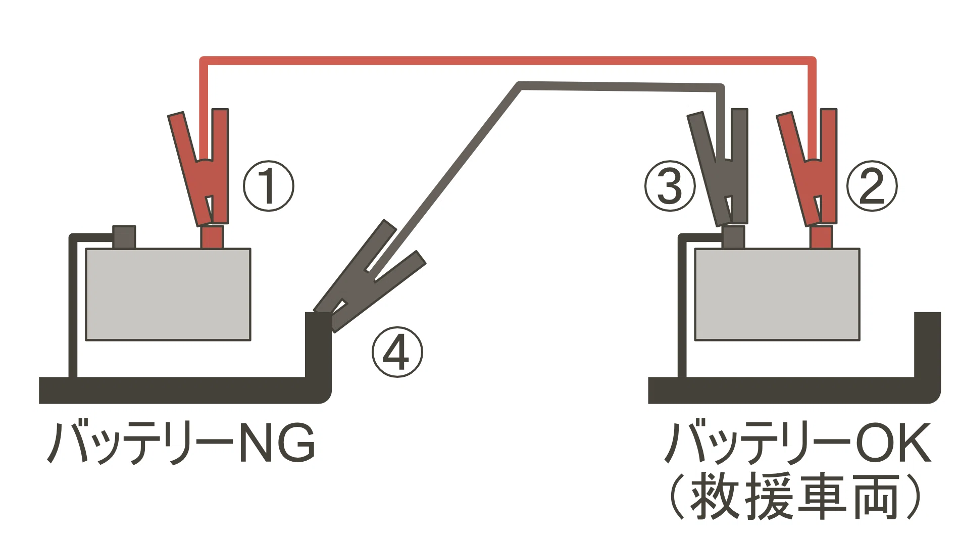 バッテリー上がりのジャンプスタートの接続順｜オジサンの流儀【充電中