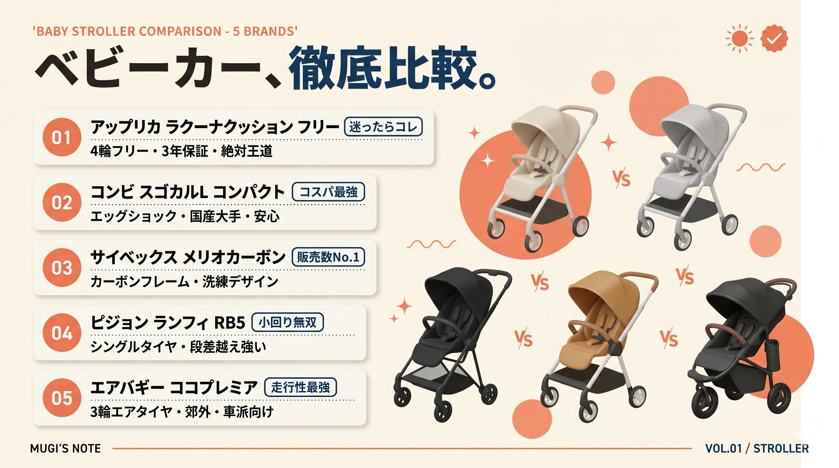 ベビーカー徹底比較｜コンビ vs アップリカ vs サイベックス vs 