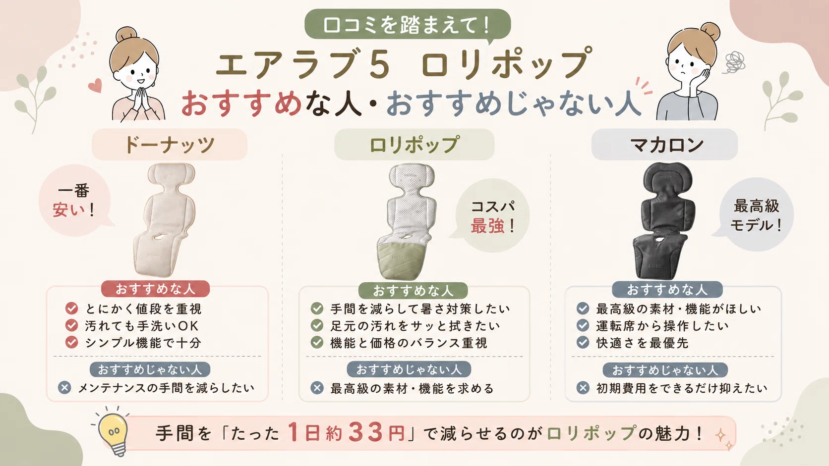 エアラブ5ロリポップの口コミ徹底調査！「本当の意味でコスパ最強」は 
