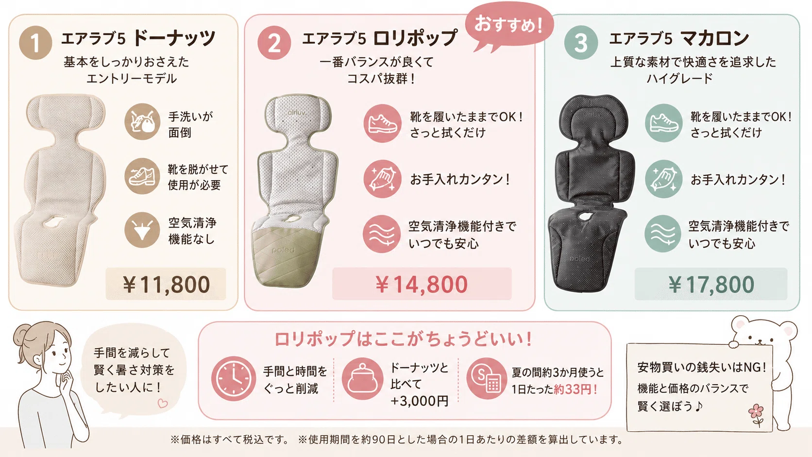 エアラブ5ロリポップの口コミ徹底調査！「本当の意味でコスパ最強」は 