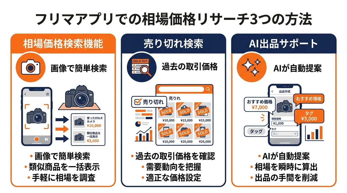 メルカリの値付け術｜高く売れる価格設定の5つのテクニック｜ゼロスタ