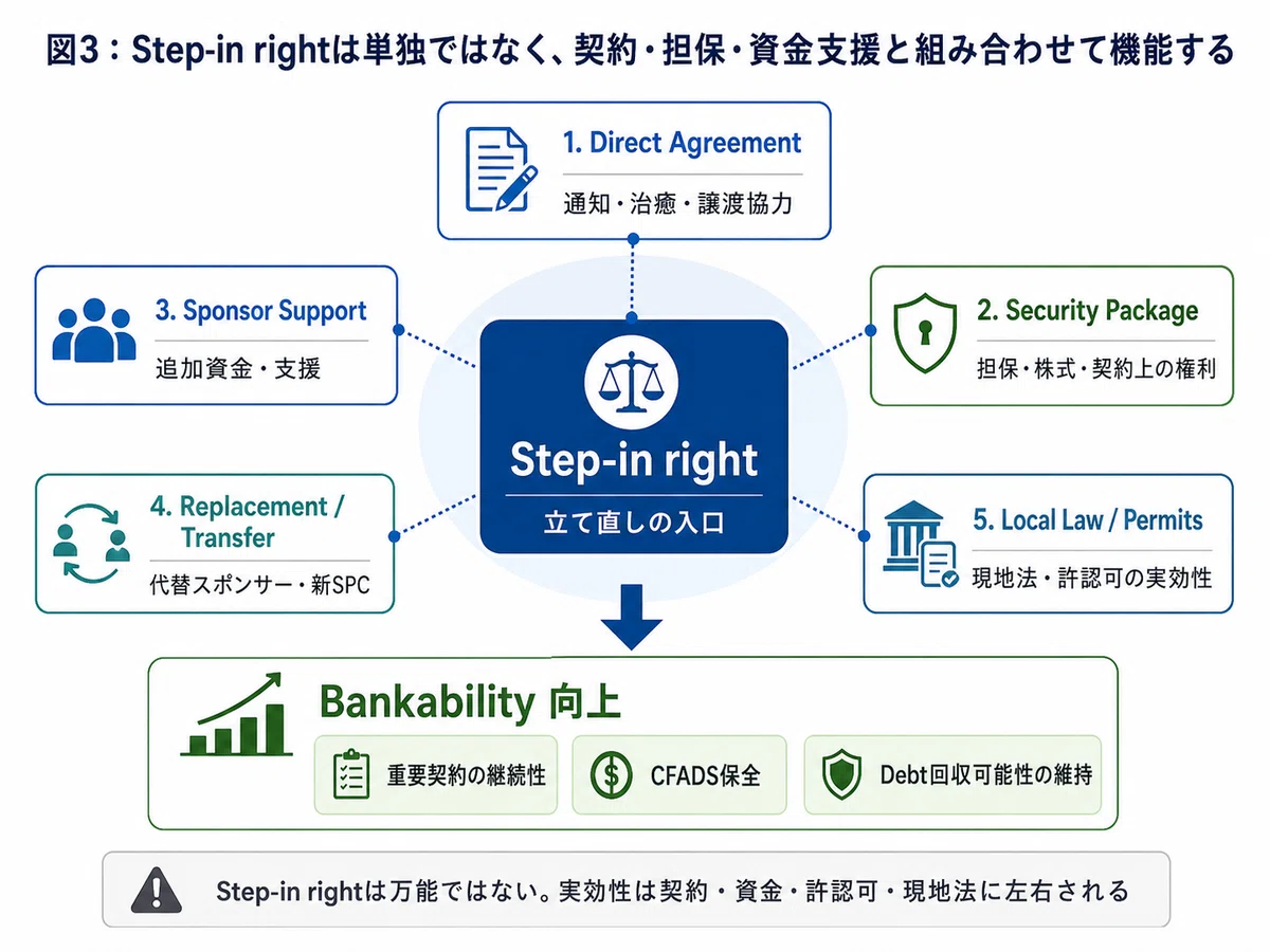 Step-in rightとは何か:レンダーがプロジェクトに介入する権利を持つ理由|海外再エネ投資メモ
