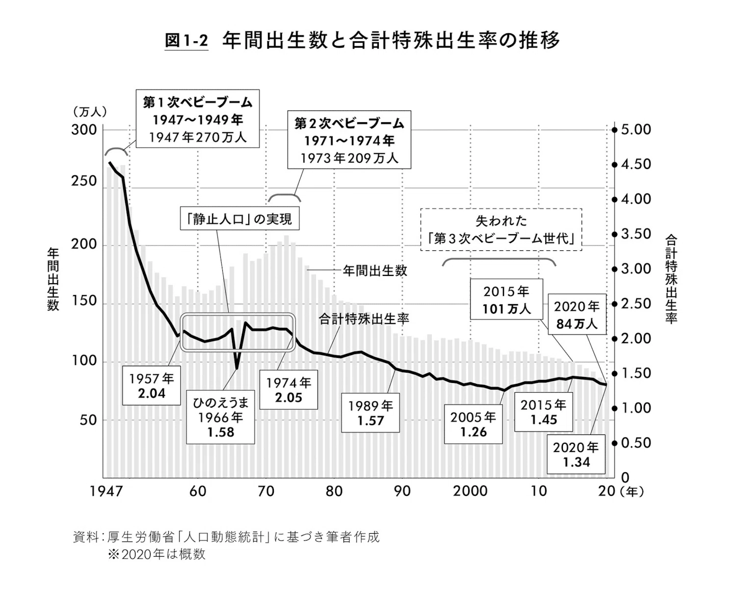 人口戦略法案』という小説が知的に面白すぎて全国民に薦めたい - 人口
