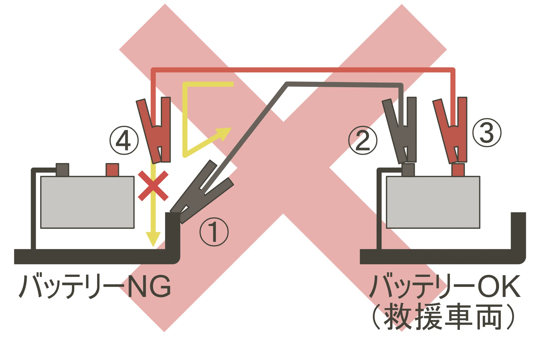 バッテリー 繋ぐ 順番