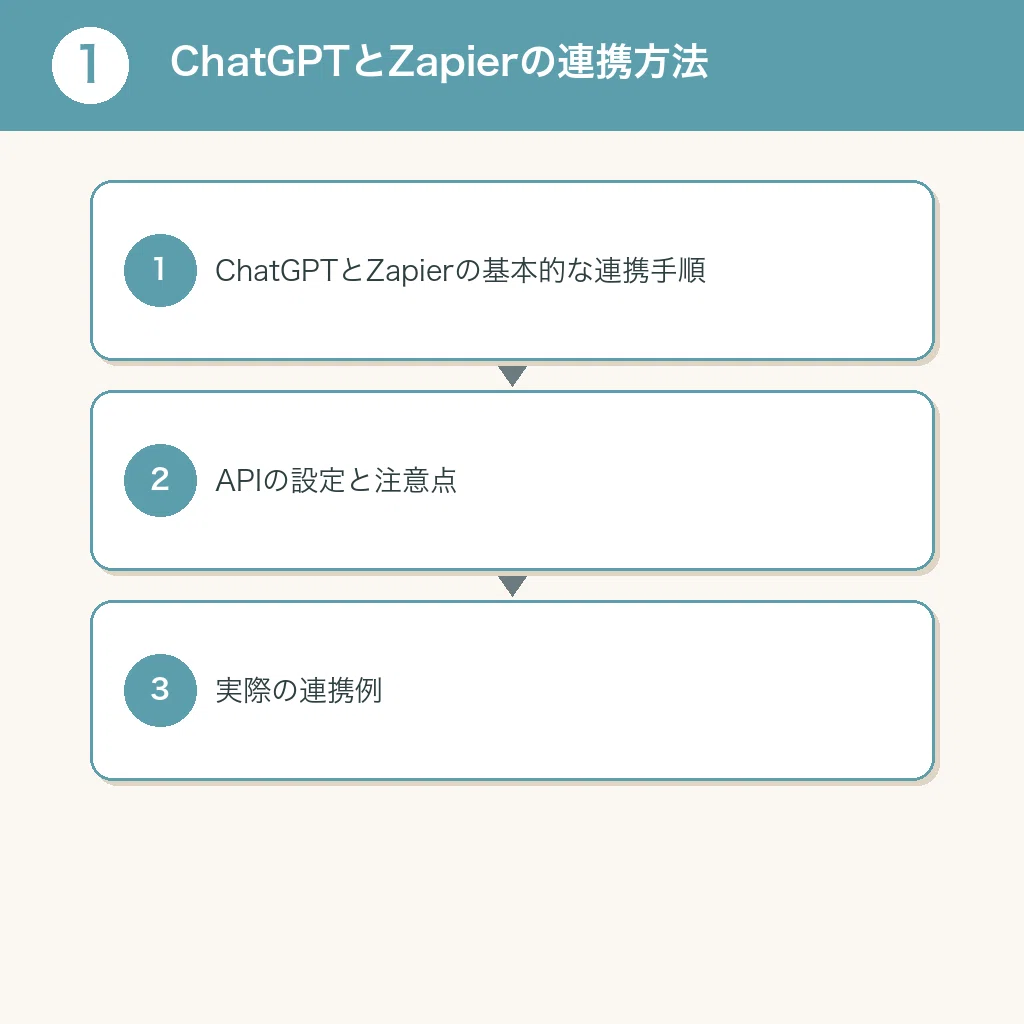 ChatGPT×Zapierで月5万円の自動収入を狙う｜桜井 あい