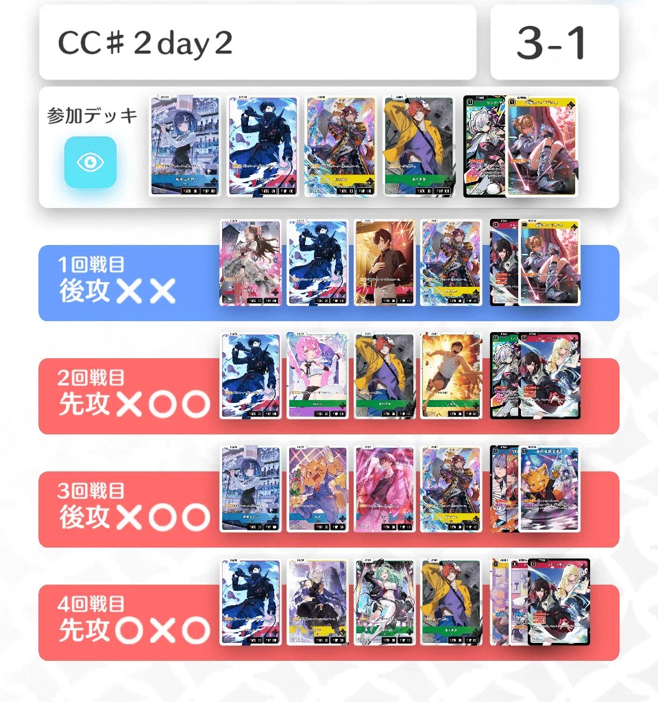クロスタ】紡木こかげと歩んだCC♯2レポート｜霧矢まふゆ