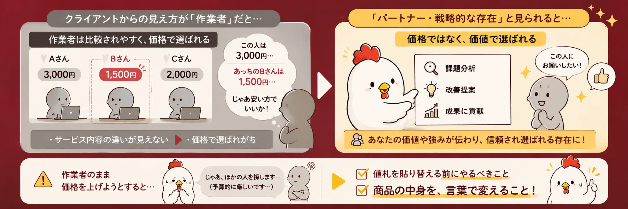 来月から値上げさせてください」が言えないあなたへ。波風立てずに単価