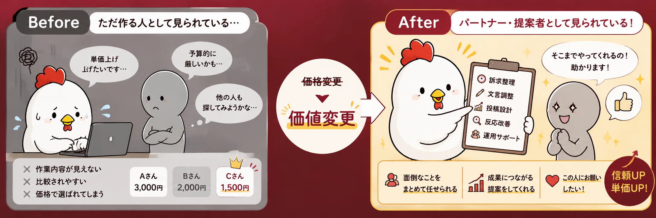 来月から値上げさせてください」が言えないあなたへ。波風立てずに単価
