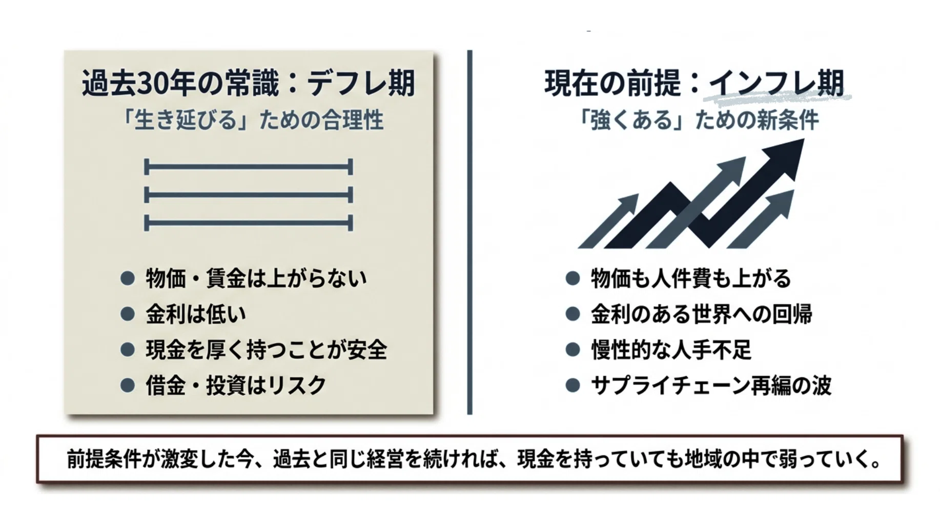 価格転嫁の先にあるもの——賃上げと投資が続く経済へ｜福田達夫