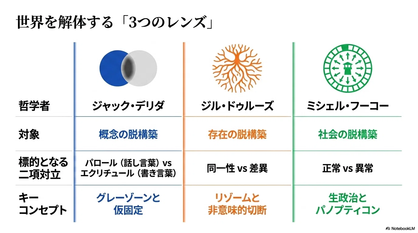 現代易入門 | 決断のときのために Yahoo!オークション 「井田成明」の 