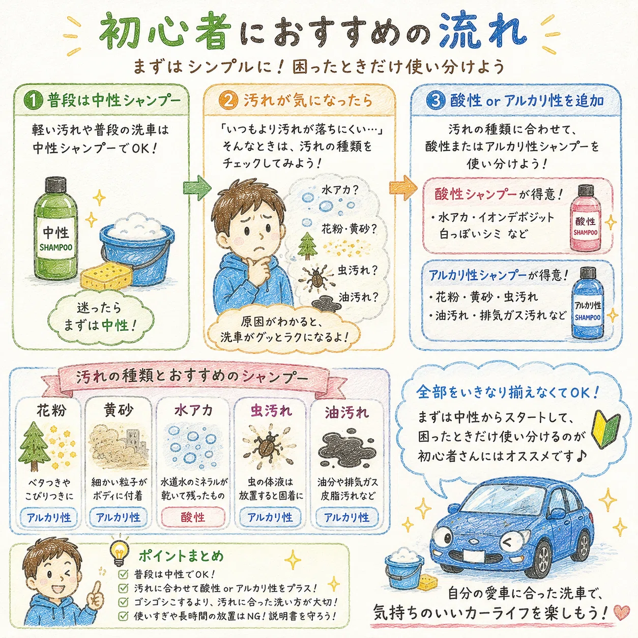 カーシャンプーの酸性・中性・アルカリ性とは？違いと使い分けを初心者 