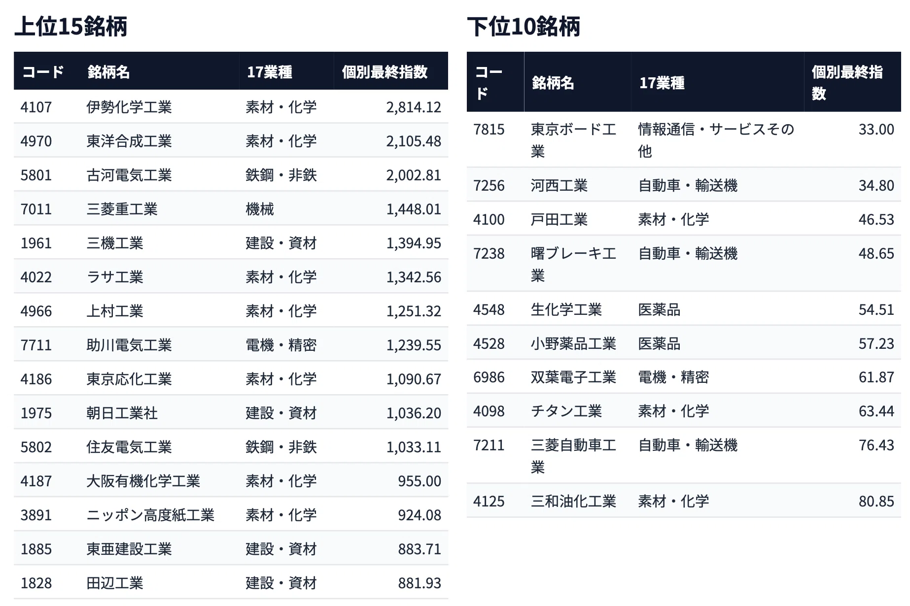 本邦主要工業概覧 日本の最後の砦「工業」の可能性についての実証検証｜株GPT