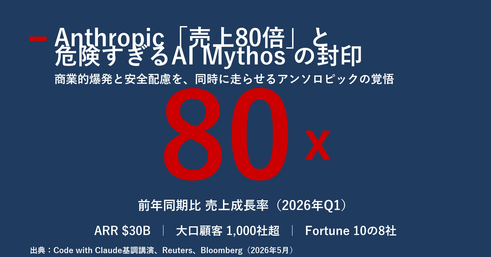 アンソロピック「売上80倍」の異次元成長と、危険すぎるAI「Mythos」を