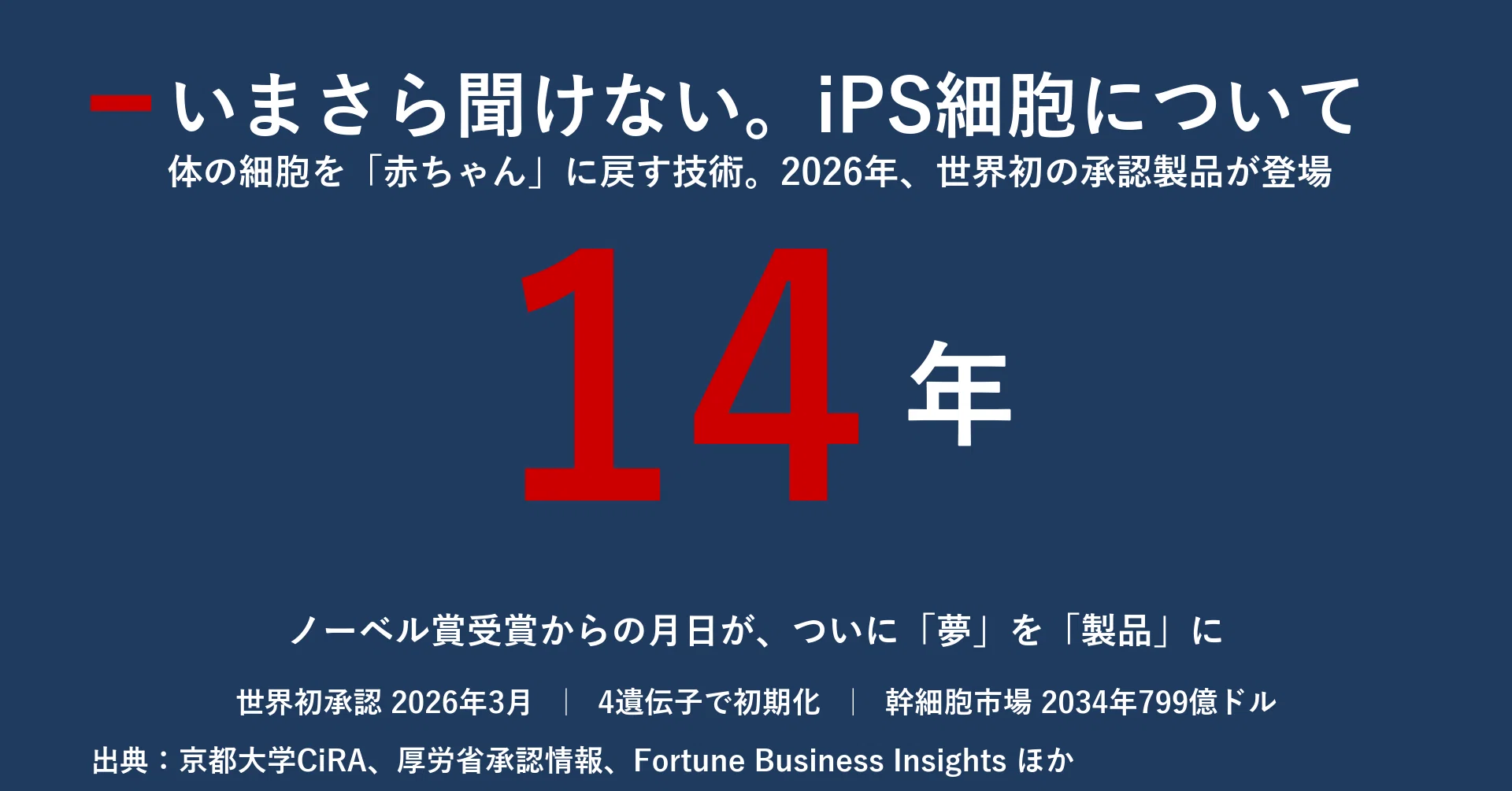 完全解説】いまさら聞けない。iPS細胞について｜宮野宏樹