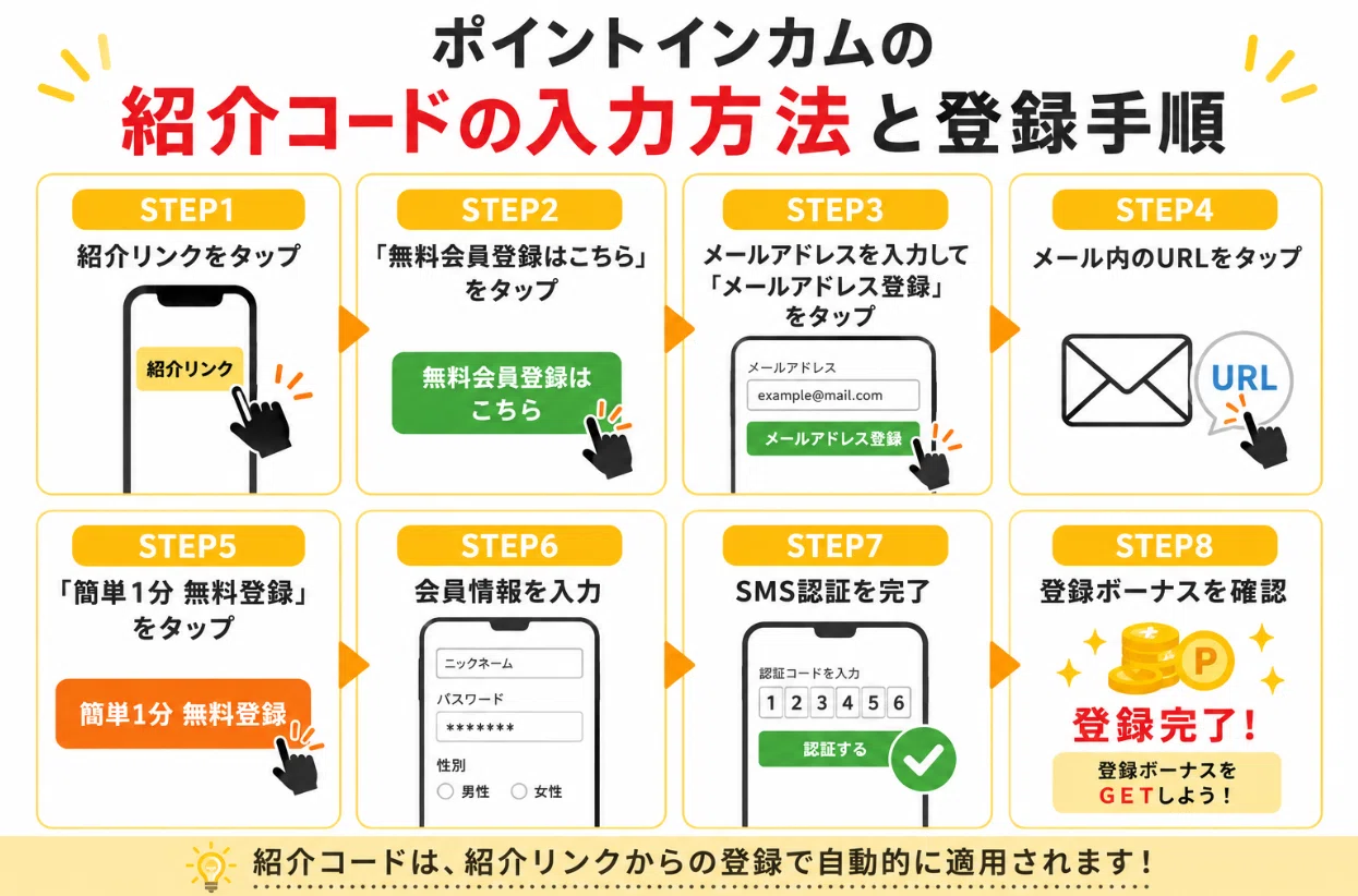ポイントインカム紹介コード「rbf882194033」で最大2,220円分もらう