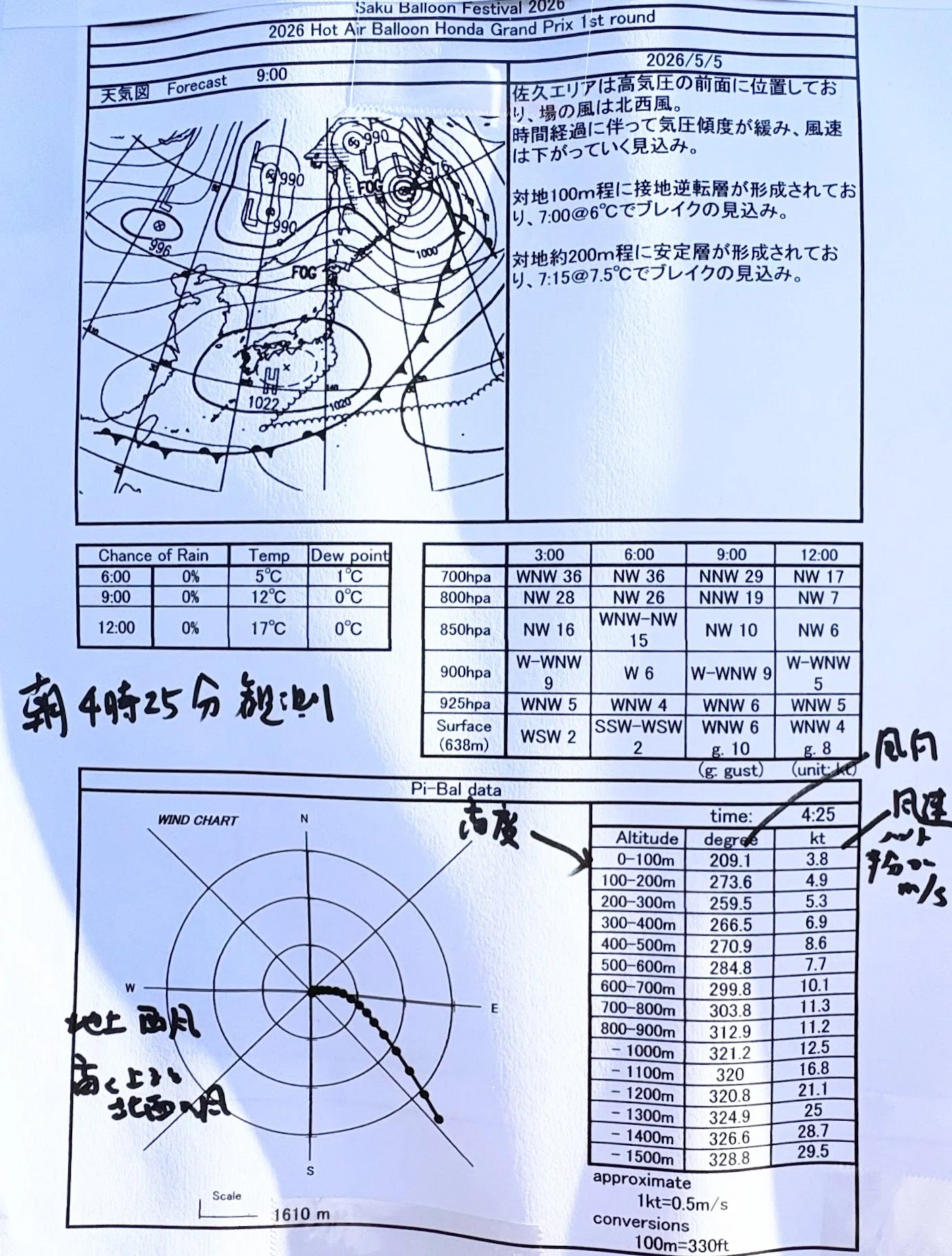 飛び立て熱気球！ 佐久市バルーンフェスティバル2026｜ういうい