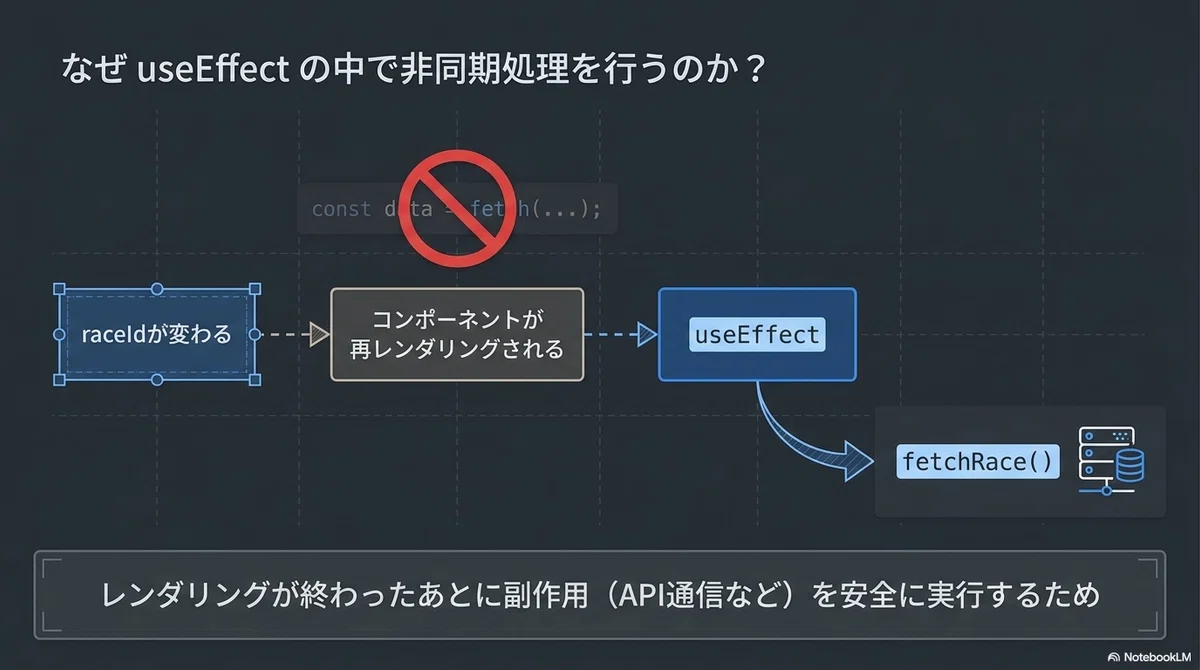 【React × TypeScript】useEffect の中で行う非同期処理と async / await / try / catch ...