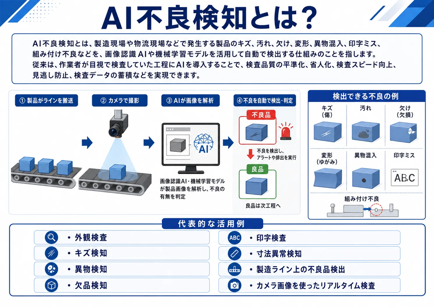 AI不良検知の開発費用/コスト/値段や見積相場について｜株式会社ripla