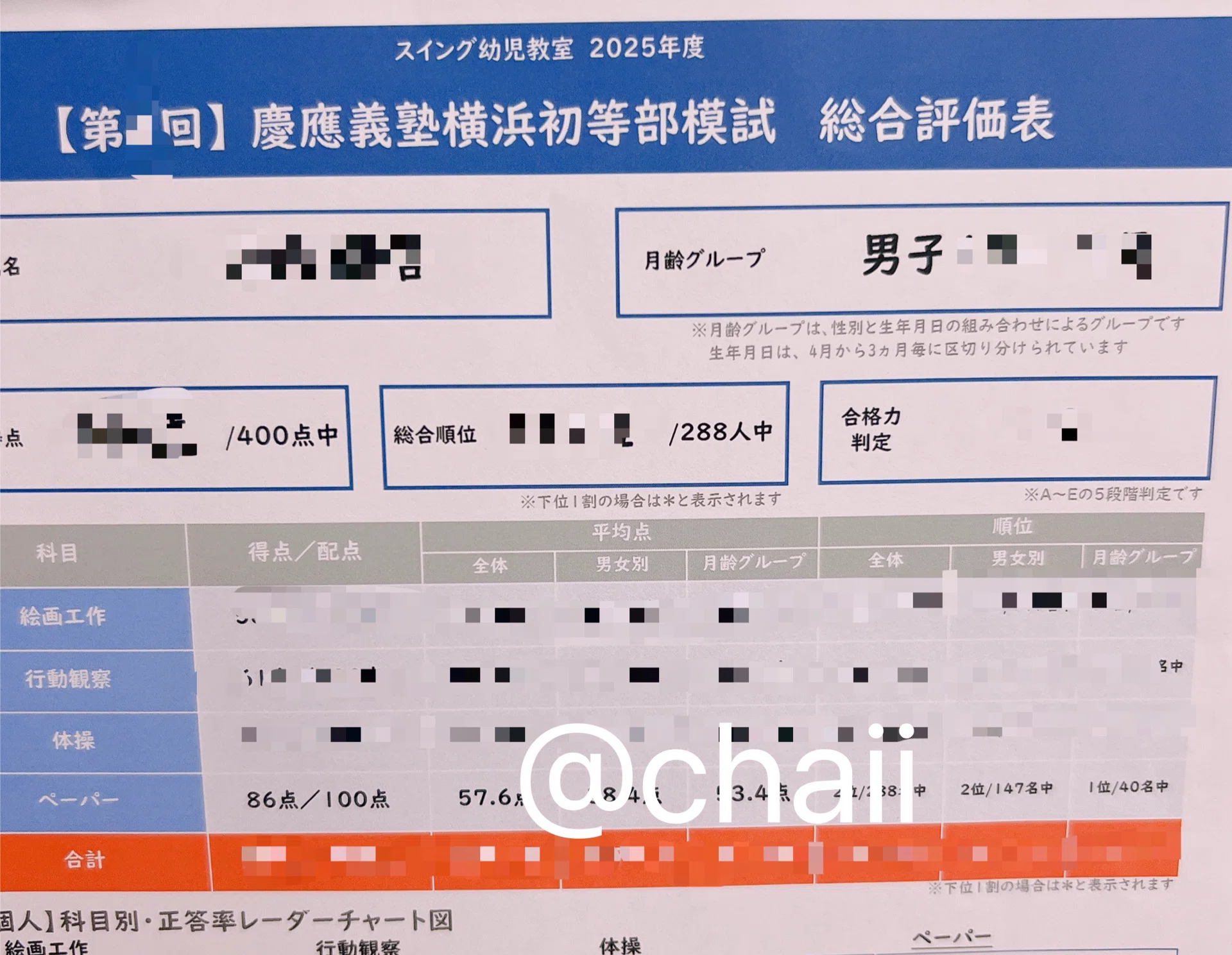 慶應横浜合格に導いた『我が家の願書の書き方』｜小学校受験chaii☕️