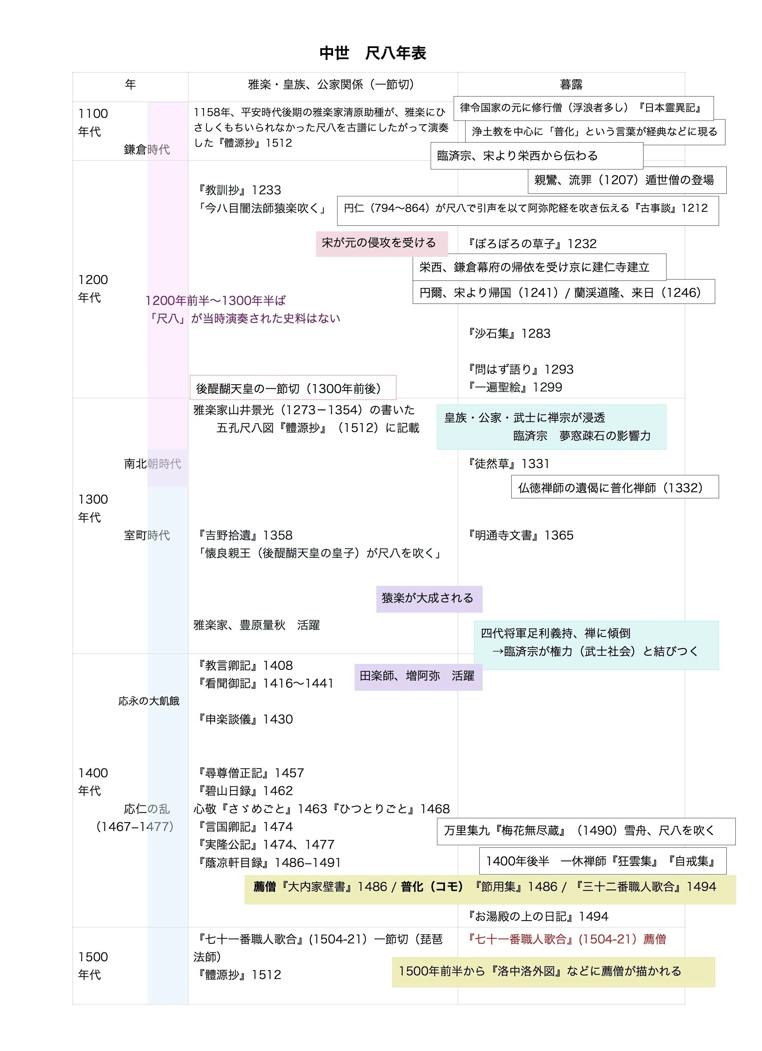 さらに考える2〈普化禅師篇とまとめ〉 ☆ 薦僧はなぜ「普化（コモ