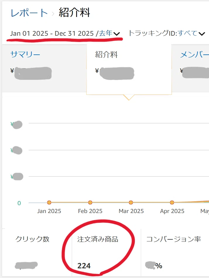 1年間noteを楽しく書き続けたら、Amazonアソシエイトで600点売り上げて