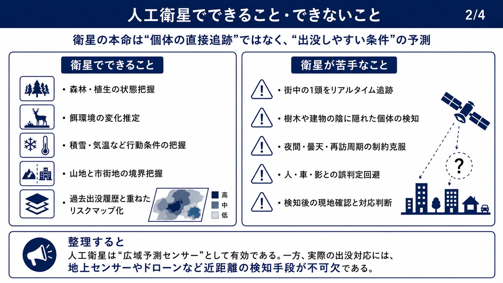 クマがまちなかに現れる問題は、技術でどこまで解決できるのか