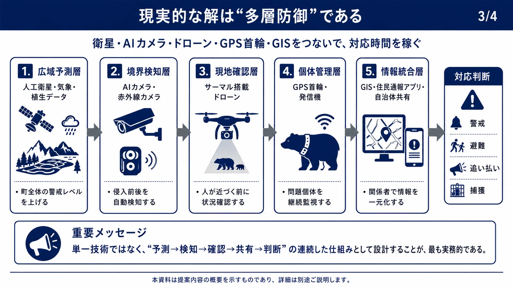 クマがまちなかに現れる問題は、技術でどこまで解決できるのか