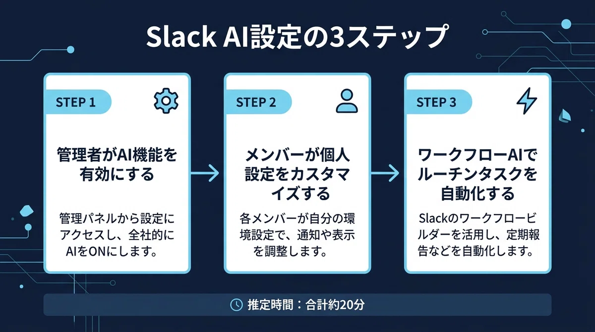 Slack×AIで社内コミュニケーションを効率化する設定ガイド｜情報探索6