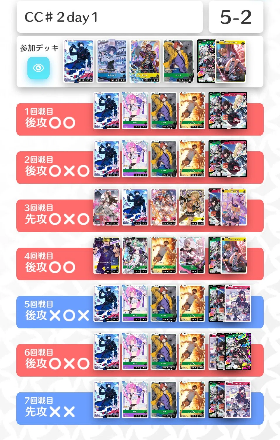 クロスタ】紡木こかげと歩んだCC♯2レポート｜霧矢まふゆ