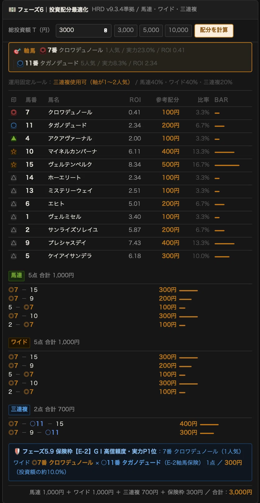 AI競馬予想を「完全ローカルHTML化」してみた（試作）HRD ENGINE v2.0