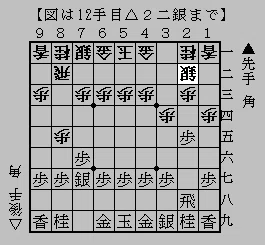 角換わり拒否・6手目 1四歩の研究｜二歩千金@将棋ブロガー