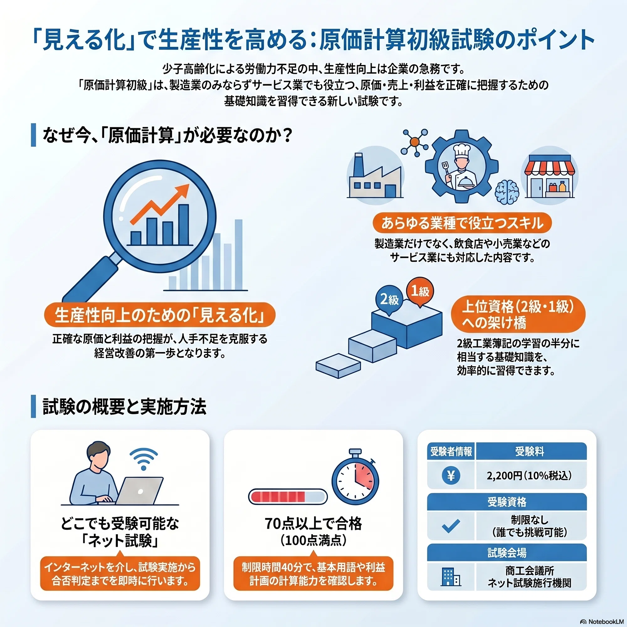 日商原価計算初級で学ぶ利益管理とコスト分析｜飲食店やサービス業でも