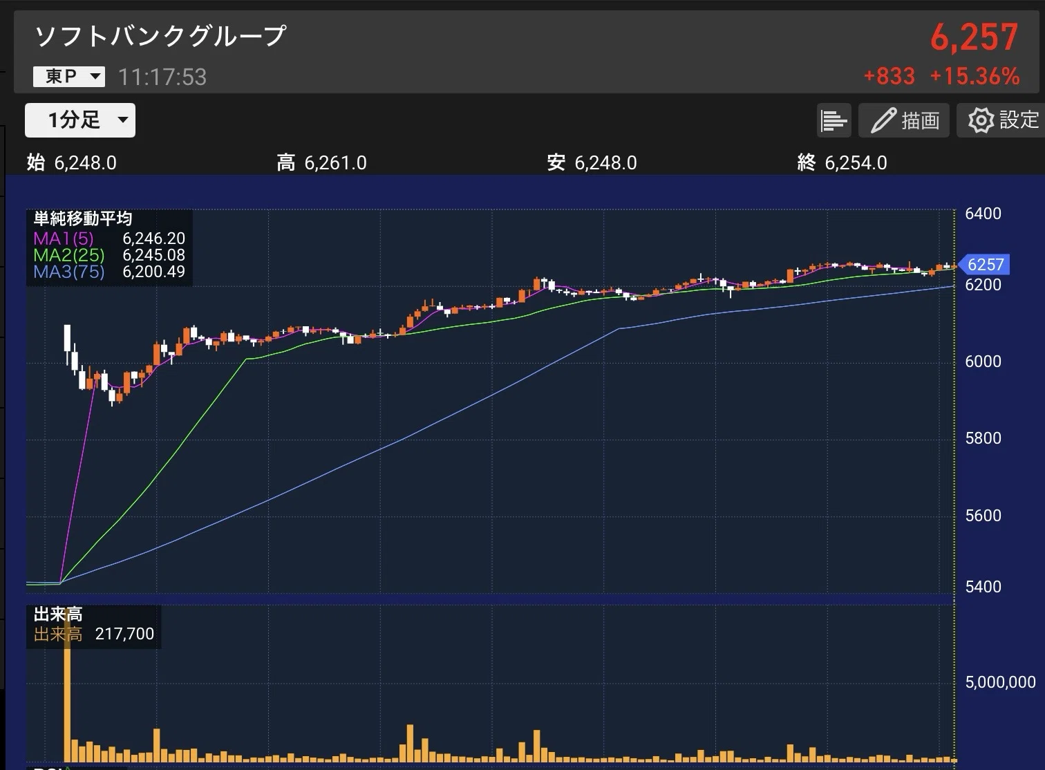 デイトレ記録 #1】兼業で月5万円を目指す｜アヤサカ