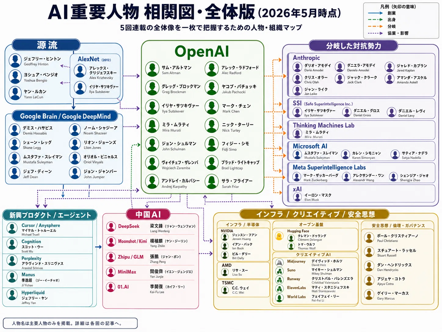ChatGPT前夜、AIを目覚めさせた天才たち｜ヒントン、ベンジオ、ルカン