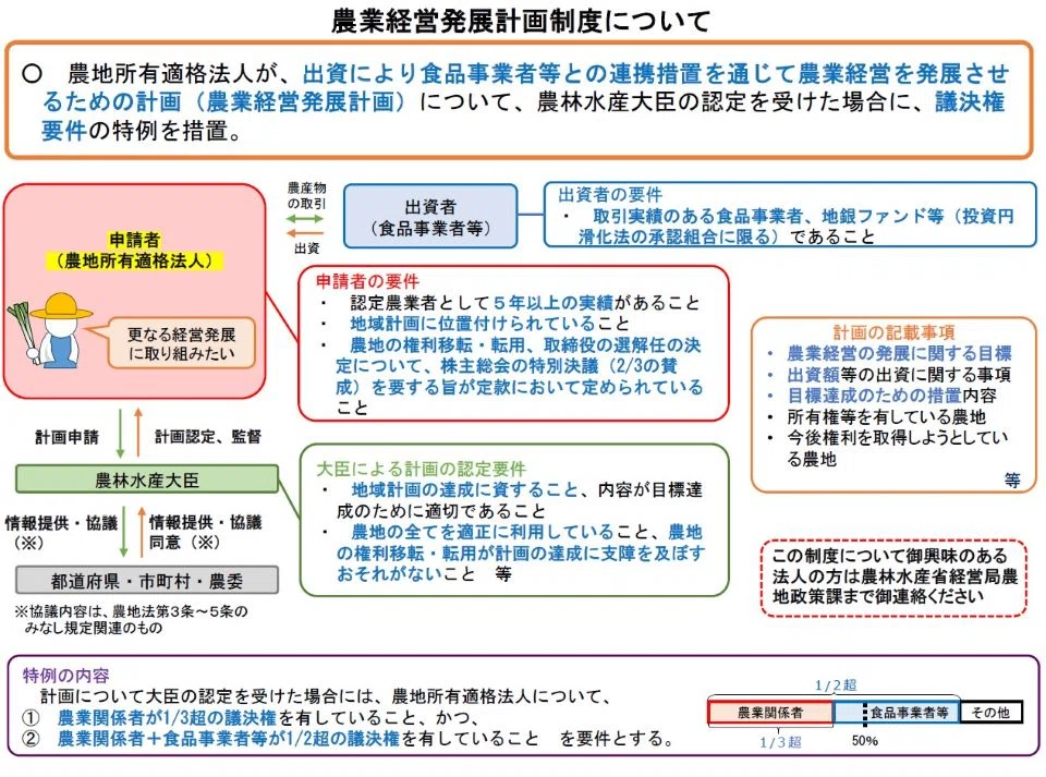 農業発展の基礎条件 農業経営発展計画制度とは？出資拡大でスマート農業を加速する秘策