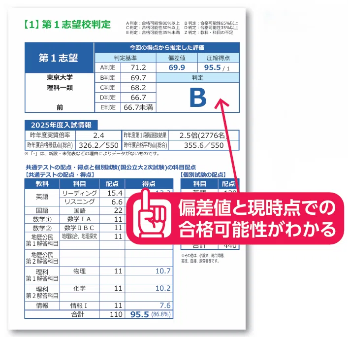 第一回高2東大本番レベル模試】“まだ早い”と思っている人ほど、6月の