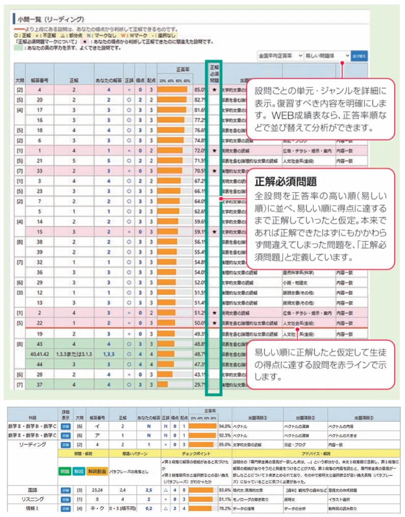 第一回高2東大本番レベル模試】“まだ早い”と思っている人ほど、6月の