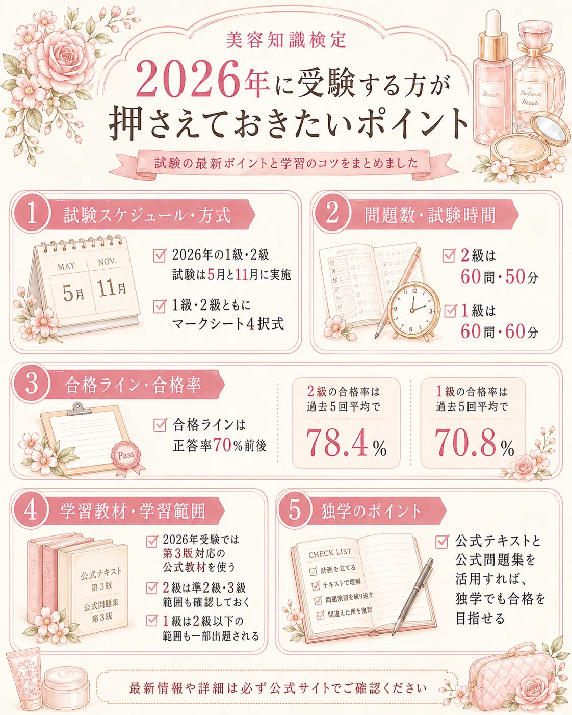 2026年最新版】日本化粧品検定1級・2級の試験傾向と対策まとめ！独学
