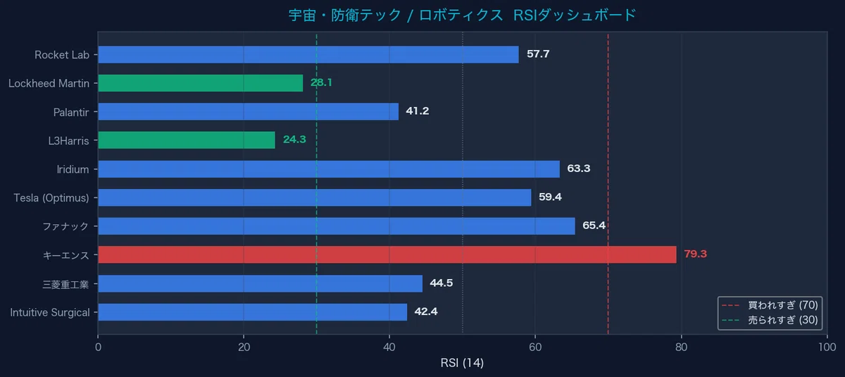 lab 7 - - x - sql-nug Images High Quality Grahic 💻Rocket Lab+7.48%急伸、フィジカルAIが防衛大手と二極化|5/7|Nobu