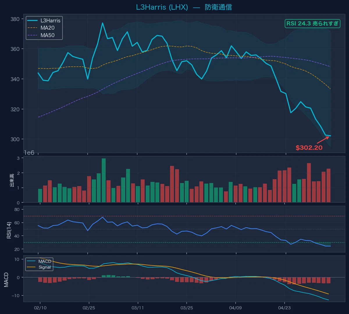 lab 7 - - x - sql-nug Images High Quality Grahic 💻Rocket Lab+7.48%急伸、フィジカルAIが防衛大手と二極化|5/7|Nobu