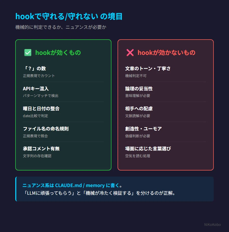 実録】AIに「質問は1つずつ」と100回教えても忘れる——hook 1個で完全に