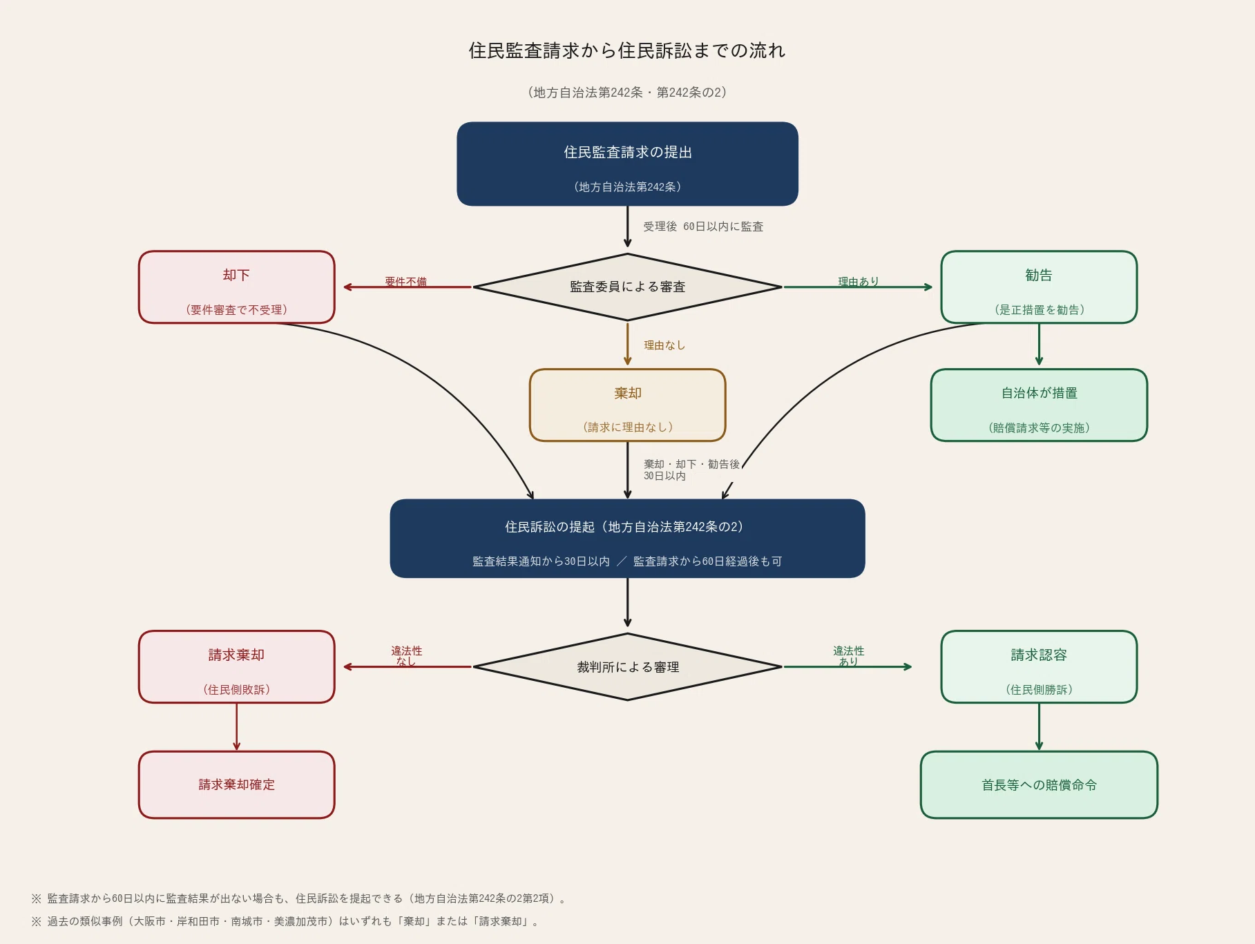 伊東市・田久保前市長への住民監査請求はどうなる？ 過去事例との比較